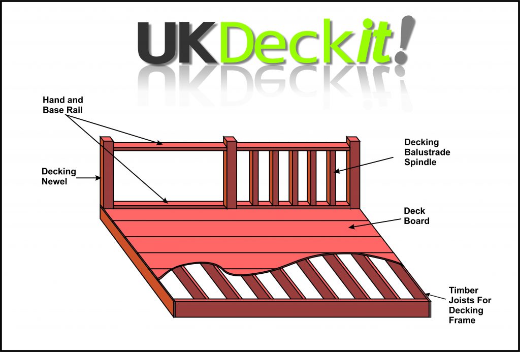 Decking Kits UKDeckit